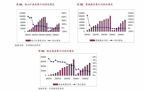 山西證券 證券行業周報 監管積極回應關切,關注輕資產業務有優勢的券商