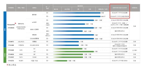 藥捷安康沖刺港交所 核心腫瘤創(chuàng)新藥仍在研 賬上現(xiàn)金告急