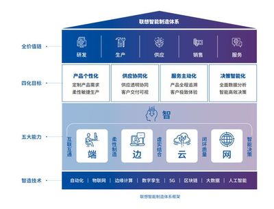 ESG成全球風(fēng)潮,聯(lián)想造了一個(gè)可持續(xù)的"進(jìn)托邦"