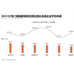 資本管理 現代企業穩健發展的基石