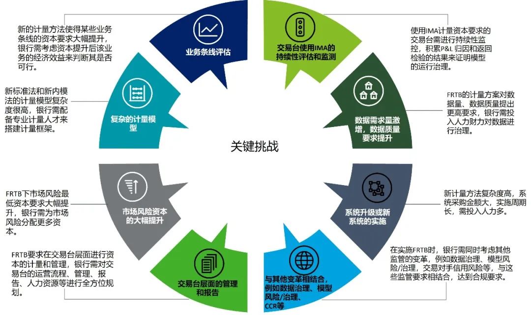 資本管理新規深化 第一支柱市場風險資本框架的演進與影響解析