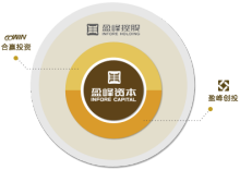 盈峰資本管理 專業(yè)、穩(wěn)健與創(chuàng)新的資本運(yùn)營之道