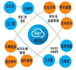 德立云便捷物業管理 智慧賦能，玩轉高品質社區生活